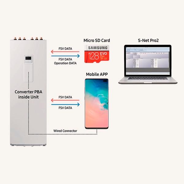 Hydrokit beépített tartállyal Samsung ClimateHub Mono R32 akár 16 kW-ig 200 liter - Egyfázisú hivatkozással AE200RNWMEG/EU a márkától SAMSUNG